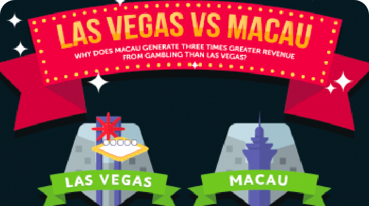 las vegas vs macau featured image